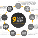 9 Ideas To Generating Results With Your Film