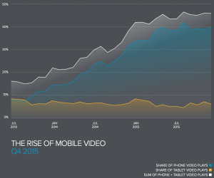 short film rise of mobile video